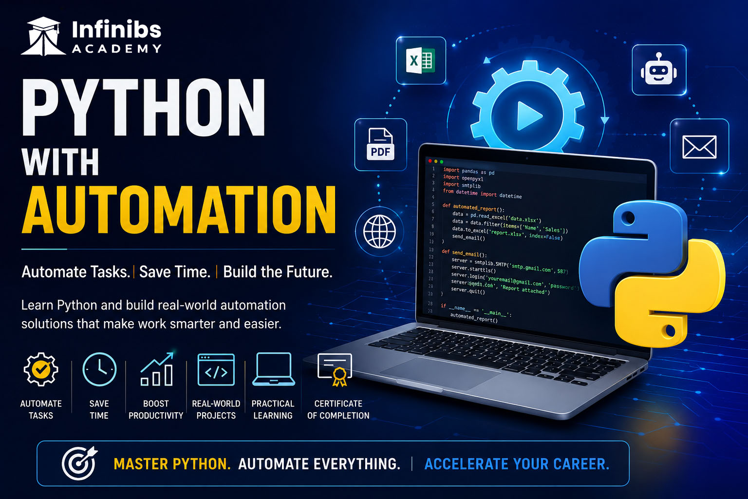 Python With Automation